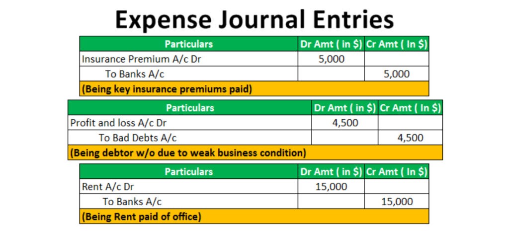 journal-entry-for-outstanding-expenses-j-ethinomics